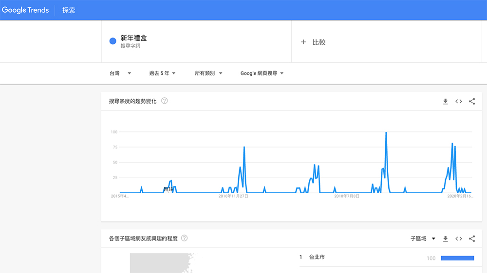 seo-keyword-research-ep5-annual-trend