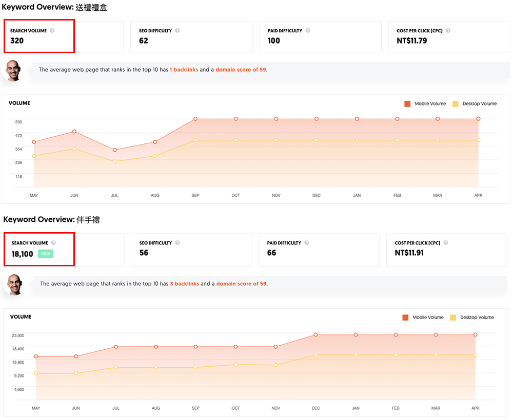 seo-keyword-research-ep5-search volume