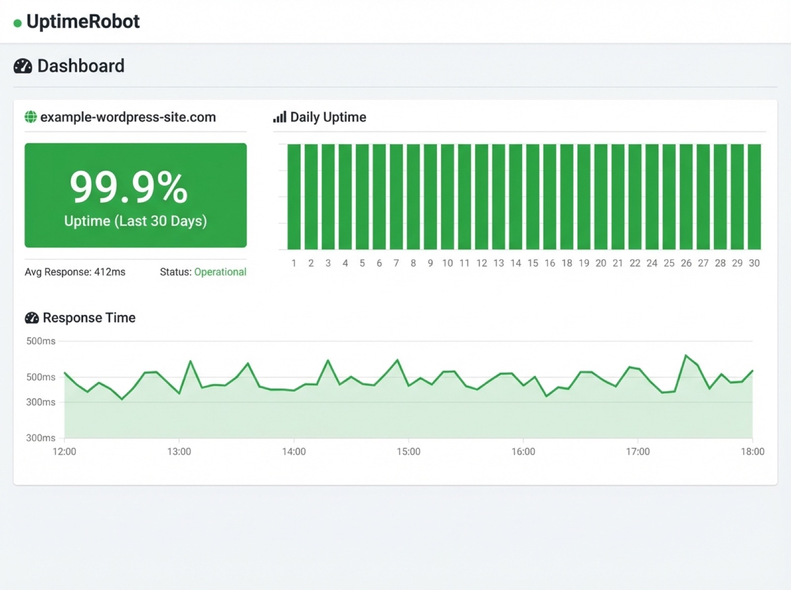 UptimeRobot 主機監控儀表板