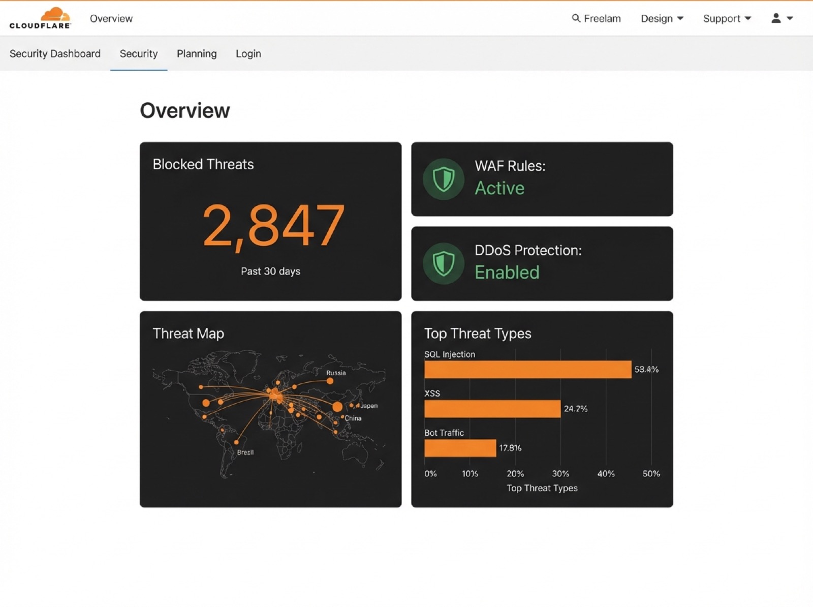 Cloudflare 資安防護儀表板
