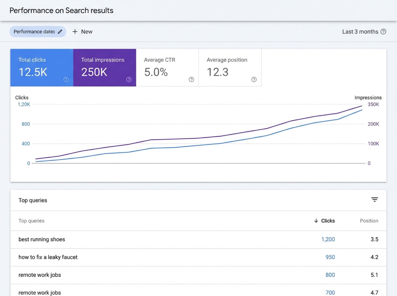 Google Search Console SEO 成效報告